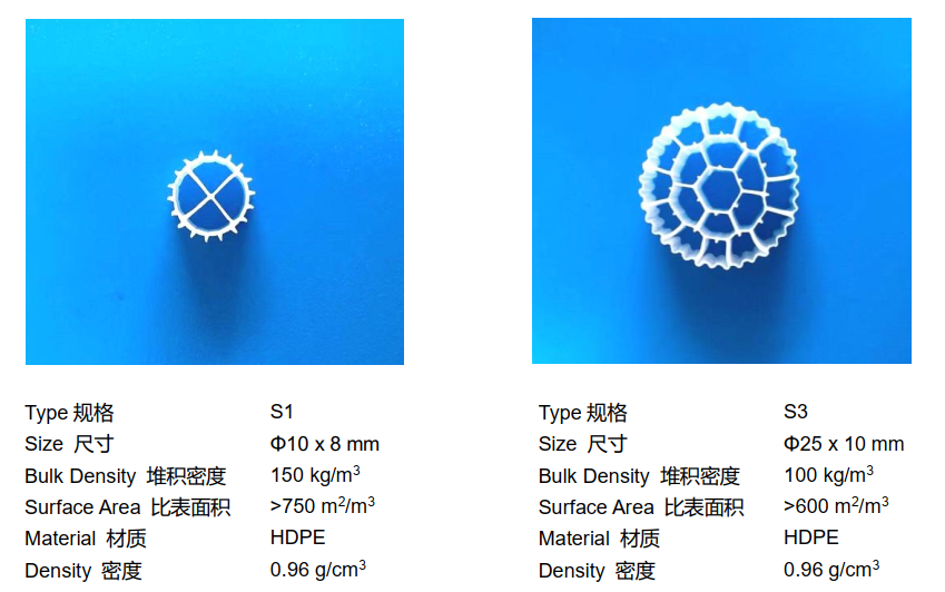 悬浮填料(图1)