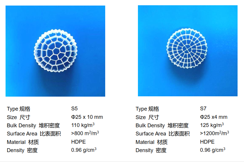 悬浮填料(图2)