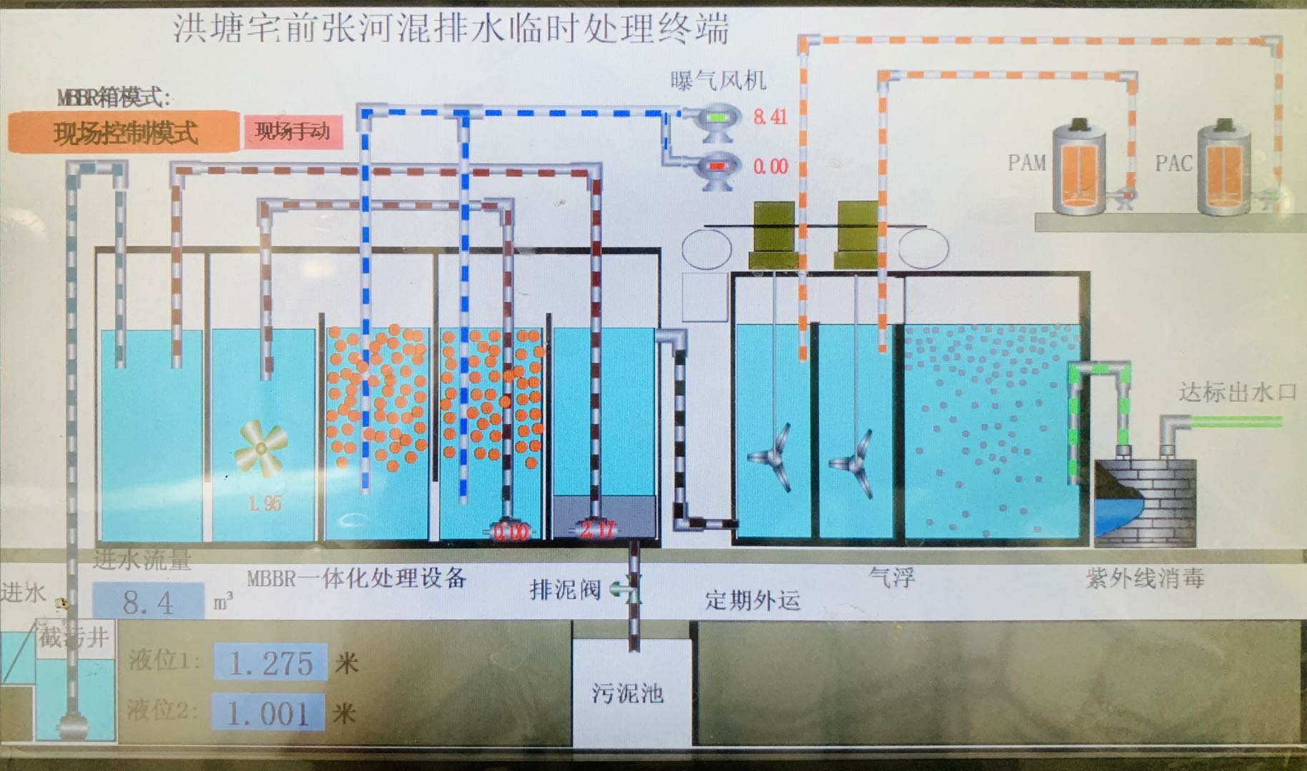 宁波一体化污水处理装置（MBBR+DAF）(图2)