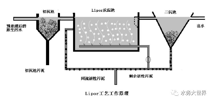 MBBR技术大总结(图1)