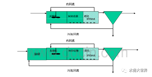 MBBR技术大总结(图2)