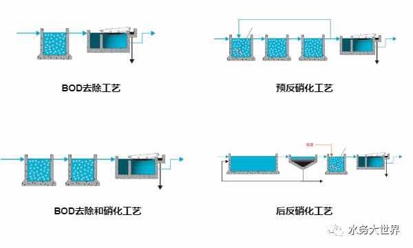 MBBR技术大总结(图14)