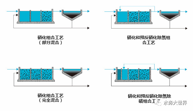 MBBR技术大总结(图15)