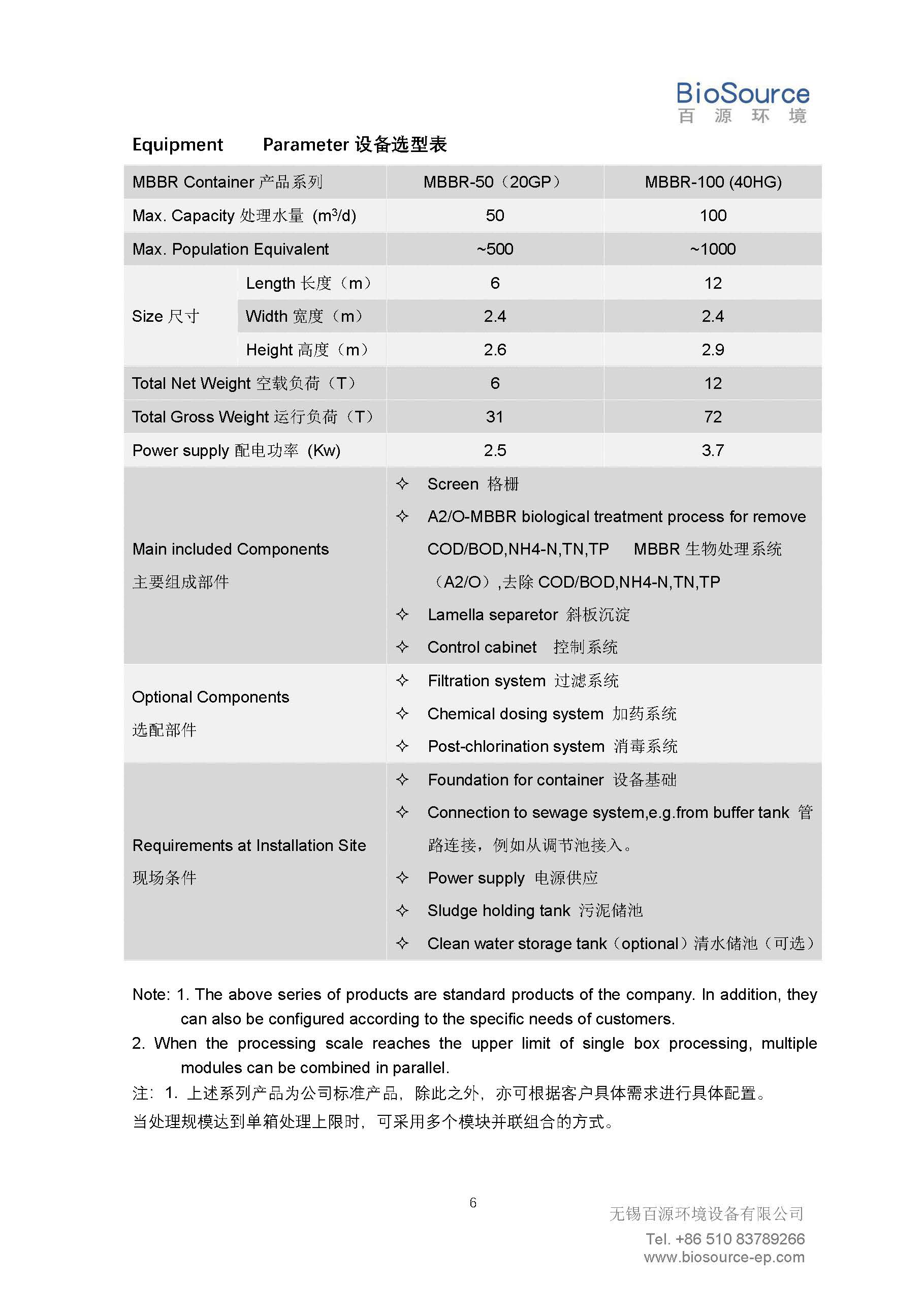 MBBR一体化污水处理装置(图6)