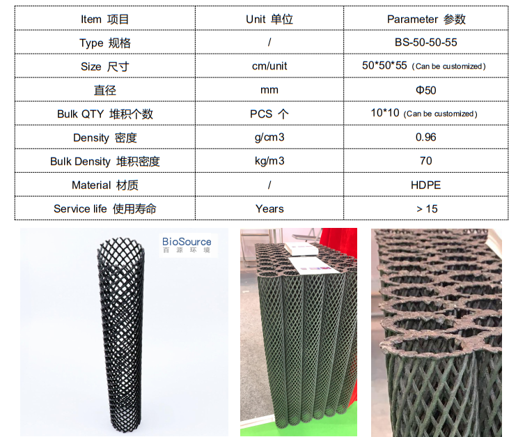 立体网格填料(图1)