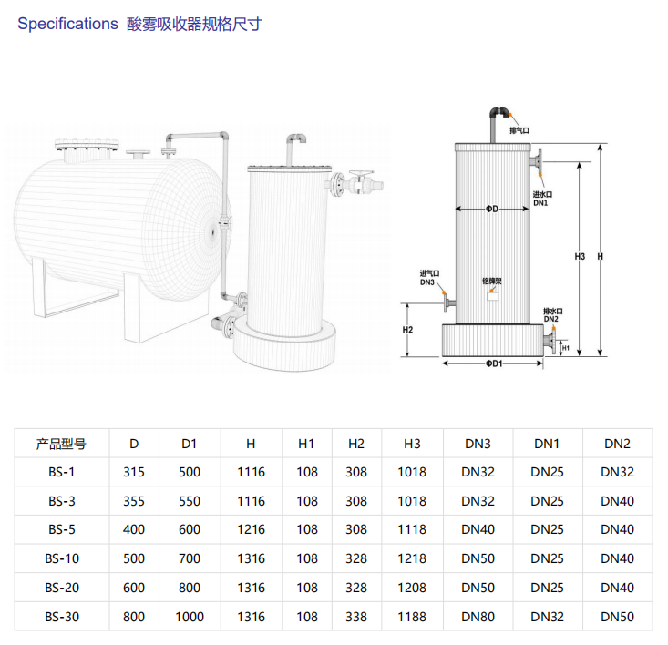 酸雾吸收器(图4)